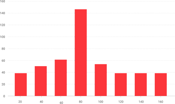 chart image